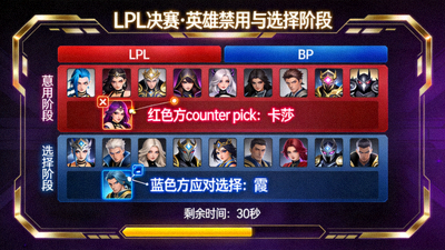 LPL决赛BP界面，英雄禁用与选择阶段关键决策点标注，红色方counter pick高亮