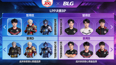 LPL决赛BP界面，英雄禁用与选择阶段关键决策点标注