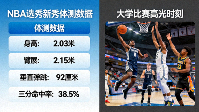 NBA选秀新秀体测数据与大学比赛集锦画面，包含维克托·文班亚马的站立摸高数据和斯科特·亨德森的运球突破镜头