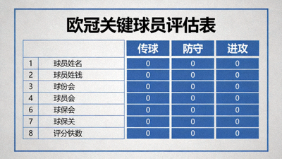 欧冠关键球员评估表，包含传球、防守、进攻三项评分