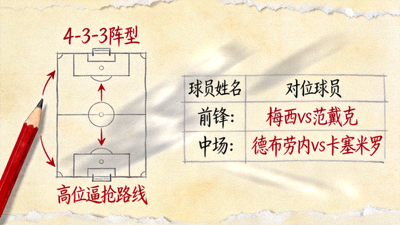 欧冠决赛前瞻笔记，手写战术草图与球员对位分析，桌面上摆放着欧洲顶级俱乐部徽章