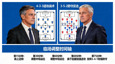 世界杯教练对决战术图，两位教练战术板对比，临场调整时间轴标注