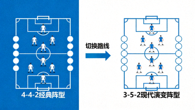世界杯经典战役阵型演变，从4-4-2到3-5-2的切换路线