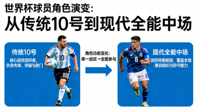 世界杯球员角色演变图，从传统10号到现代全能中场，角色功能变化示意图