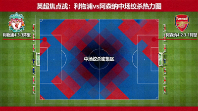 英超焦点战阵型图，利物浦与阿森纳中场绞杀区域热力图，红色与蓝色交织