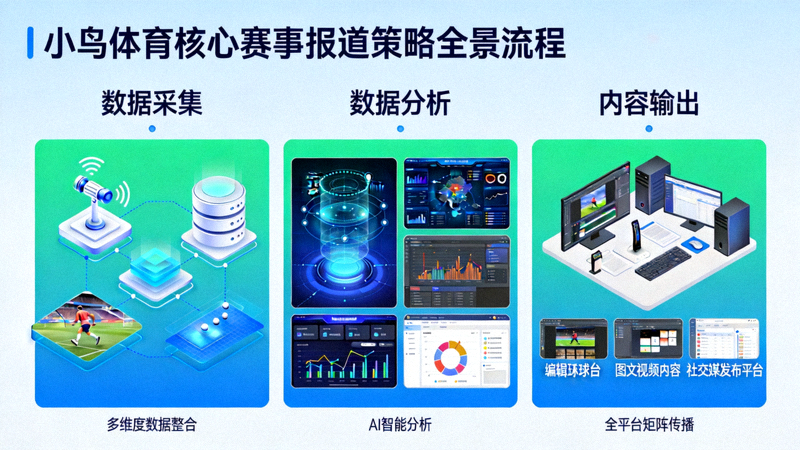 小鸟体育核心赛事报道策略全景图，展示从数据采集、分析到内容输出的完整流程