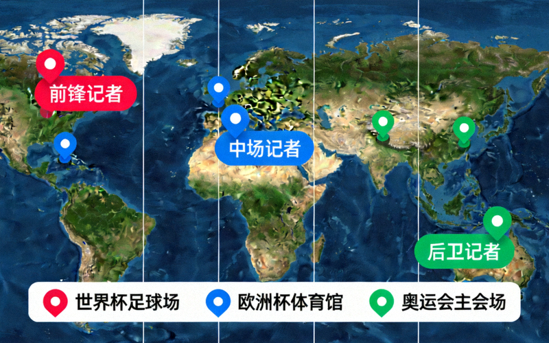 记者团队部署地图，不同颜色的标记点代表前锋、中场、后卫三类记者在全球各大赛场的分布